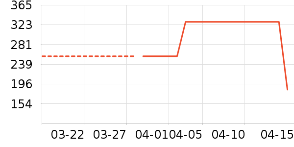 �����˶�����ʷ�۸�