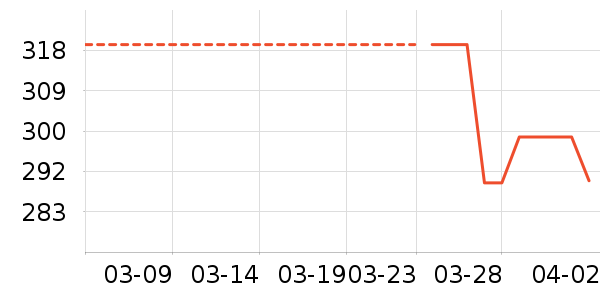 �׾���ʷ�۸�