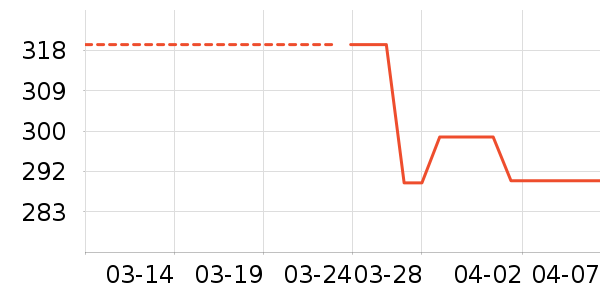 �׾���ʷ�۸�