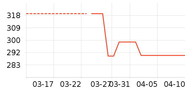 �׾���ʷ�۸�