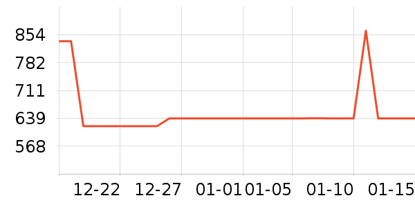 ȫ�Ѳ輸��ʷ�۸�