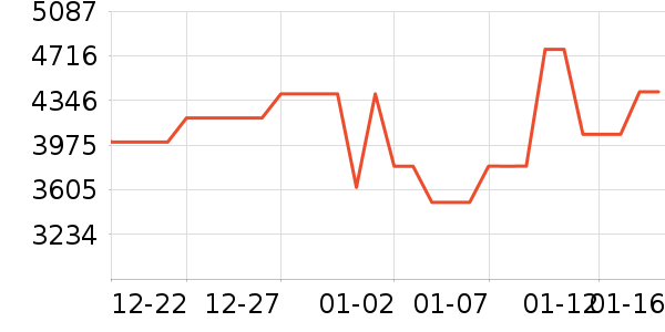 �������̻���ʷ�۸�