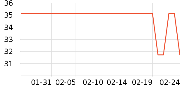 ��ҵƷ��ʷ�۸�