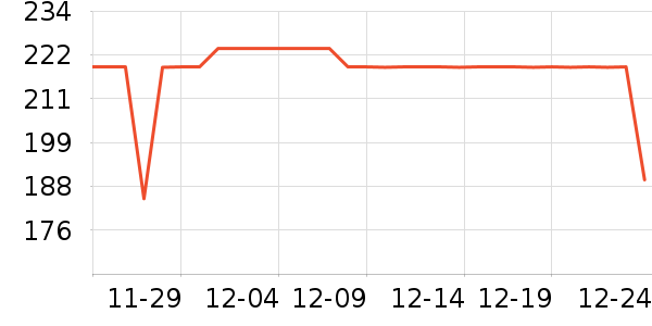 COCO BELLA��˿��/ѩ������ʷ�۸�