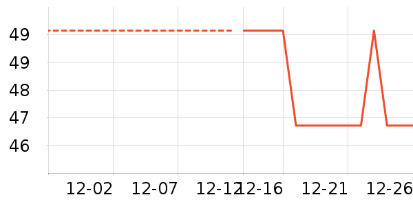 ţ��/��Ʒ��ʷ�۸�