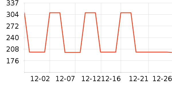 ����Ůʽ��������ʷ�۸�