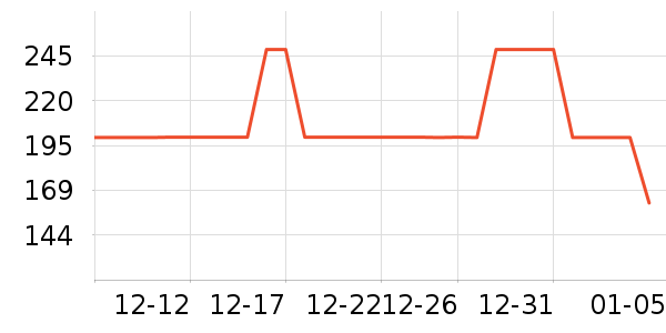 Mind Bridge��֯��ʷ�۸�