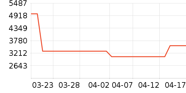 ���ı�����ʷ�۸�