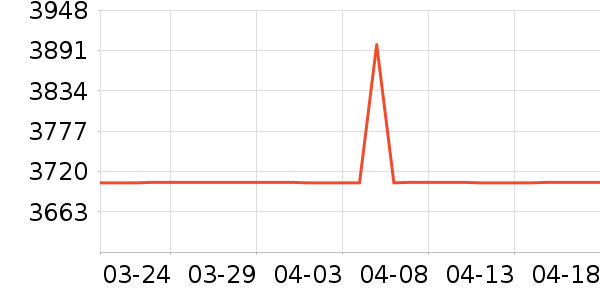 �����ü�����Ϸ�豸��ʷ�۸�