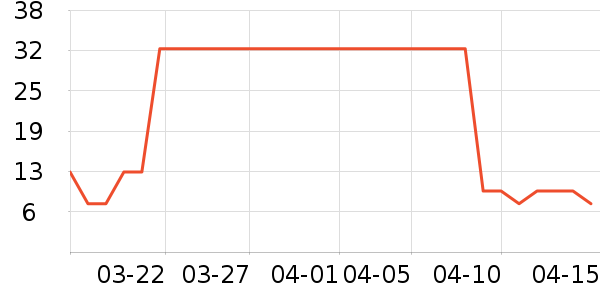 ��������๤����ʷ�۸�