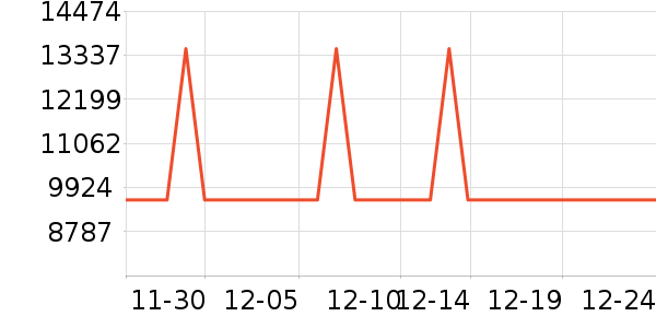 Twinwashϴ����װ��ʷ�۸�