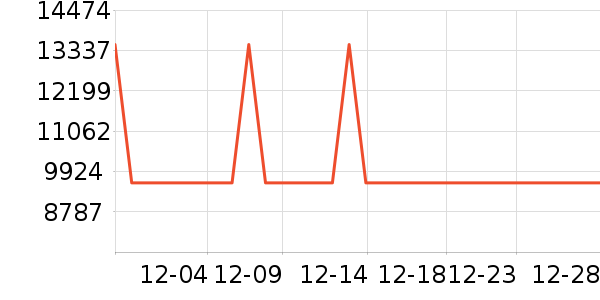 Twinwashϴ����װ��ʷ�۸�