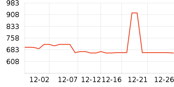 ELLEŮʽ���޷���ʷ�۸�