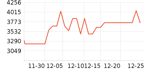 TCL������ʷ�۸�