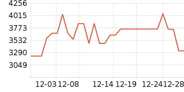 TCL������ʷ�۸�