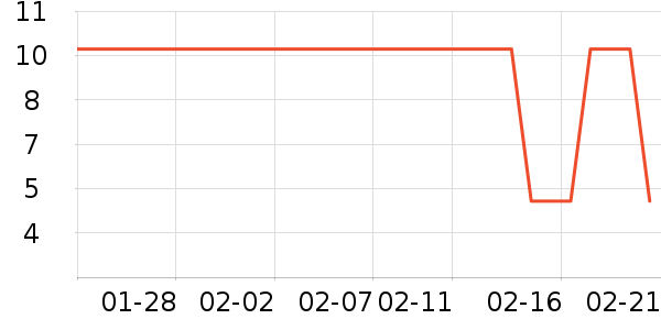 �������������ʷ�۸�