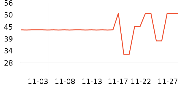 ����������Ʒ��ʷ�۸�