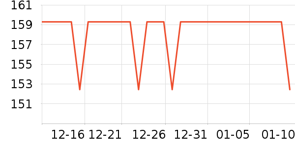 ���Ƕ����˶�Ь��ʷ�۸�