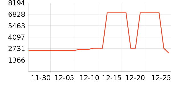 ����������ʷ�۸�