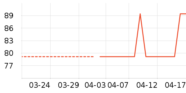 �ز��˶�����ʷ�۸�