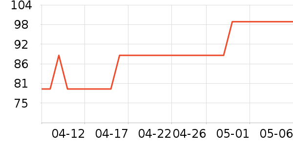 �ز��˶�����ʷ�۸�