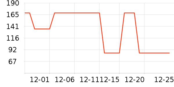 T����ʷ�۸�