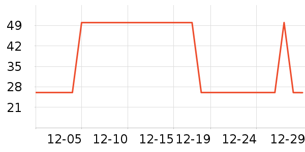 ʩ�͵»�ѩ��Ʒ��ʷ�۸�