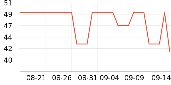 DAVE��BELLA��ͯ���¿���ʷ�۸�