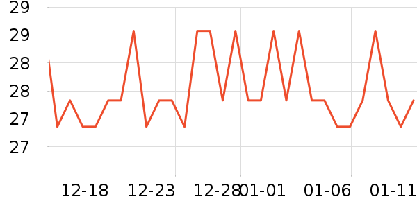 �����ص�����ʷ�۸�