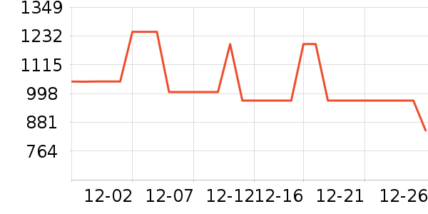 COCO BELLAŮʽ���޷���ʷ�۸�