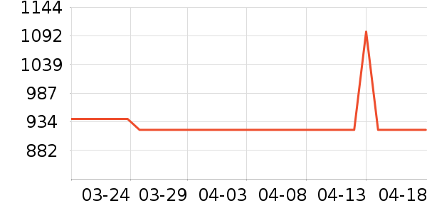 С��ŵ��Ӵʵ���ʷ�۸�