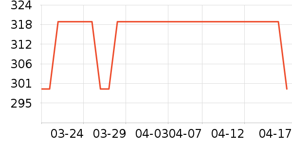 ��̤�˶�Ь��ʷ�۸�