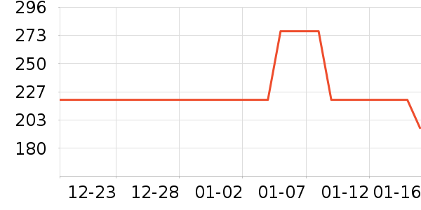 ��ͯ���޷���ʷ�۸�