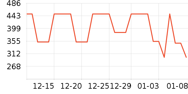 �Ϳ��˶�����/��ͷ����ʷ�۸�