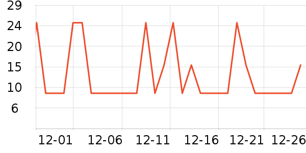 �޲�΢�ܵ��/�������ʷ�۸�