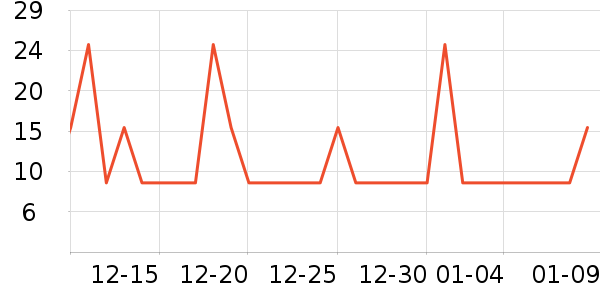 �޲�΢�ܵ��/�������ʷ�۸�