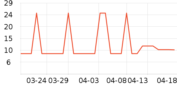 �޲�΢�ܵ��/�������ʷ�۸�