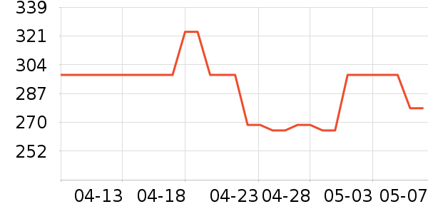 ����֮�Ҽп���ʷ�۸�