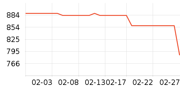 ʱ������/����/������ʷ�۸�