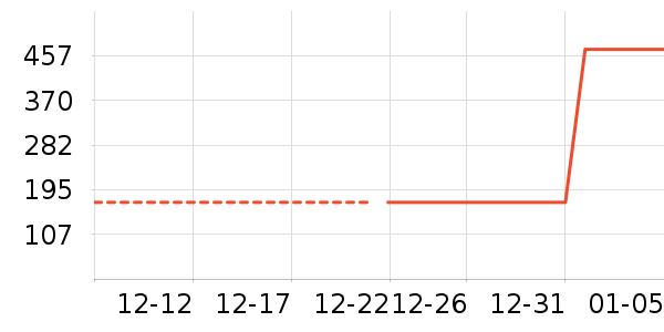 ������ʷ�۸�