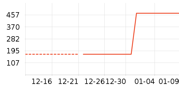 ������ʷ�۸�