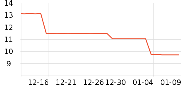 ϴ�·���ʷ�۸�