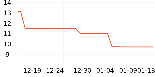 ϴ�·���ʷ�۸�