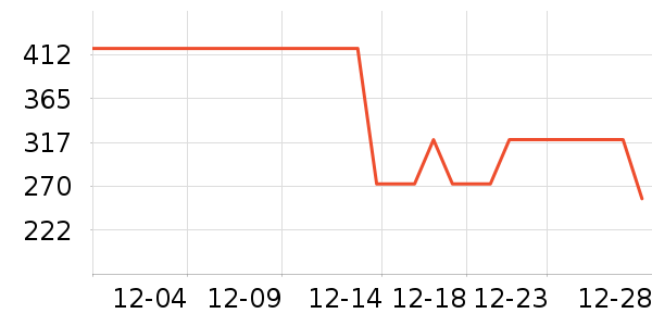 �ܿ���˹ţ�п���ʷ�۸�