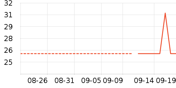 ����ȱ���/������ʷ�۸�