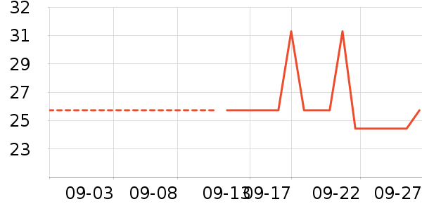 ����ȱ���/������ʷ�۸�