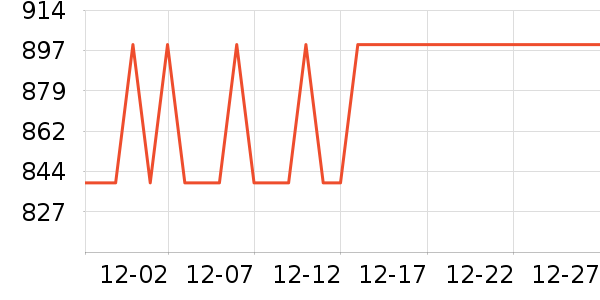 OPPOƽ�������ʷ�۸�