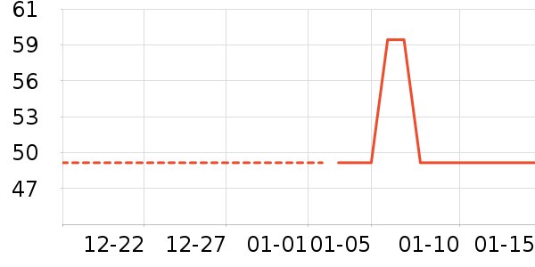 ��ɽ����ʷ�۸�