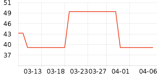 �˶�������ʷ�۸�