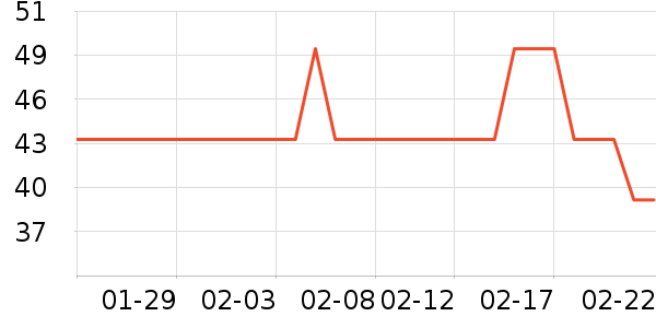 �˶�������ʷ�۸�